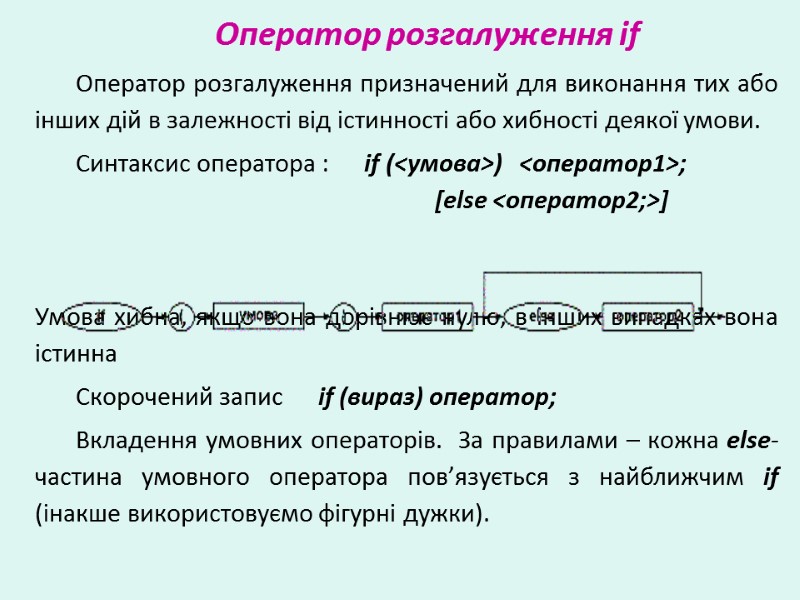 Оператор розгалуження if Оператор розгалуження призначений для виконання тих або інших дій в залежності